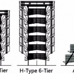 How to ensure that the laying equipment is effectively ventilated?